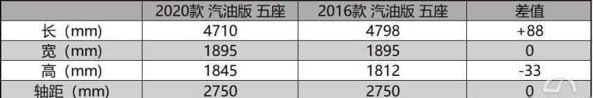 驭胜,江铃,驭胜S350,福特,发现