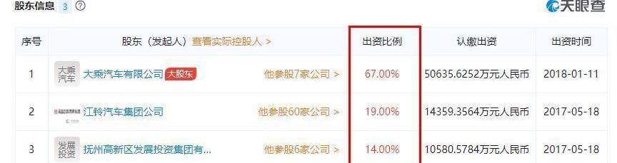 江铃,众泰,奔驰,宝马,发现