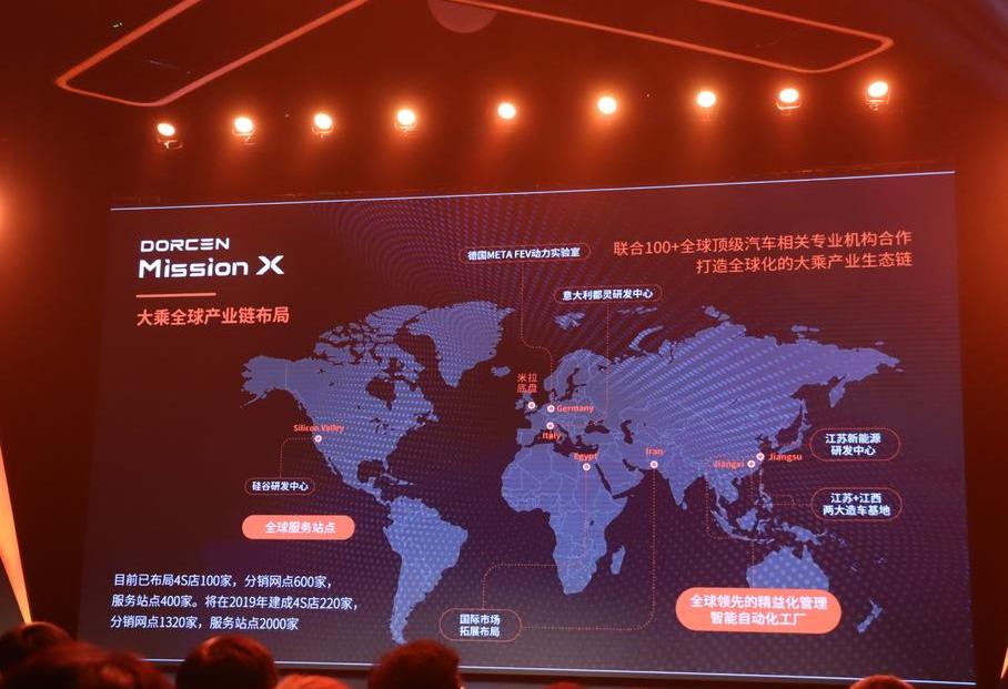 江铃,众泰,奔驰,宝马,发现