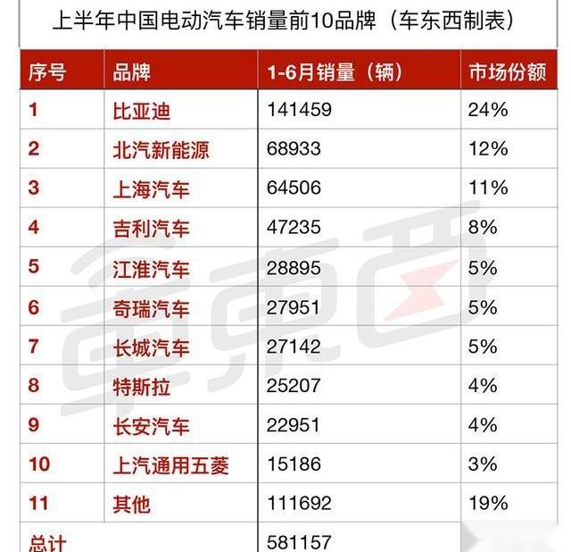 特斯拉,比亚迪,宝马,Model 3,三菱