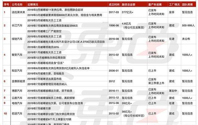 蔚来,前途,小鹏,蔚来ES8,宝马