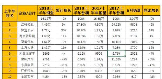 江铃,特顺,福特,全顺,依维柯