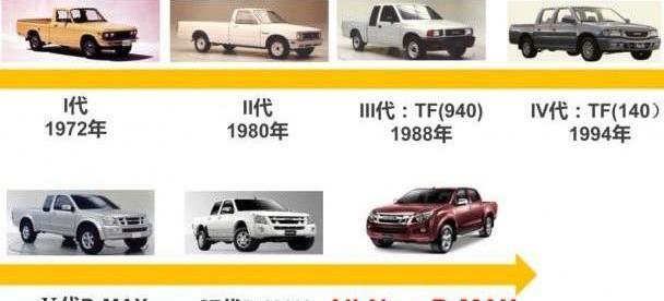 五十铃,D-MAX,GMC,江铃,雪佛兰