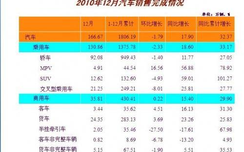 大众,一汽,奥德赛,别克,比亚迪