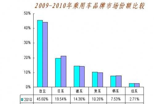 大众,一汽,奥德赛,别克,比亚迪