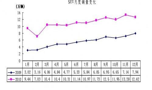 大众,一汽,奥德赛,别克,比亚迪