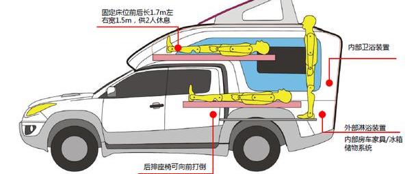 江铃,福特,理念,现代,路虎