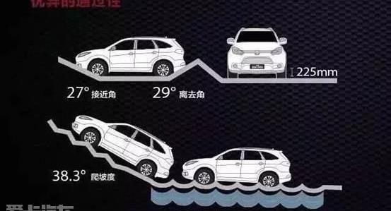 驭胜,驭胜S350,飞驰,江铃,魅影