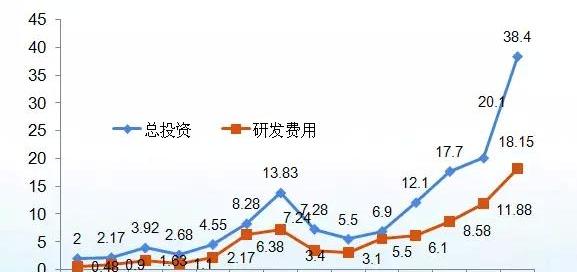 江铃,福特,理念