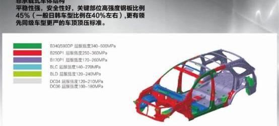 驭胜,江铃,驭胜S350,福特,宝马