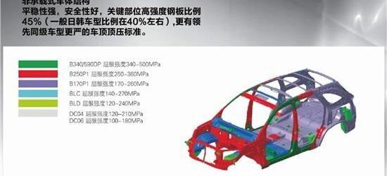 驭胜,江铃,驭胜S350,福特,宝马