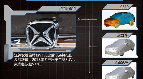 驭胜,江铃,哈弗,驭胜S350,福特