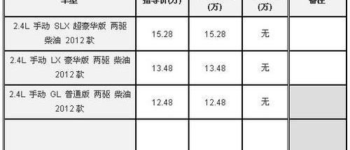 江铃,福特,蒙迪欧,路虎,卫士