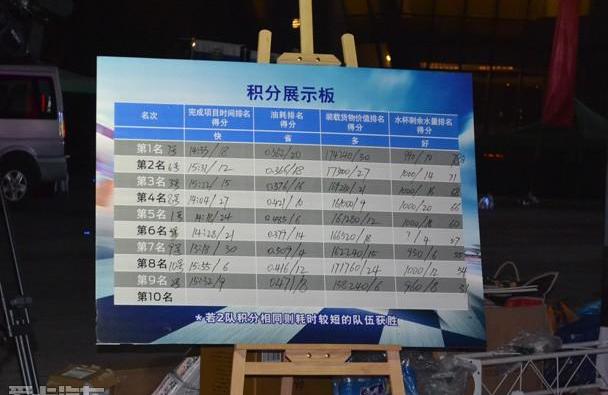 全顺,江铃,北京,福特,世纪