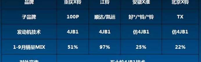 五十铃,江铃