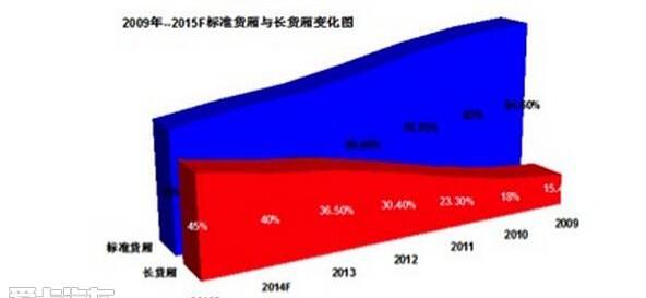 宝典,江铃,福特,五十铃