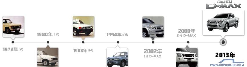 五十铃,江铃,D-MAX