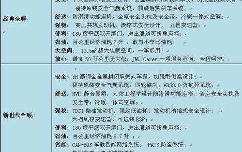 全顺,福特,江铃,世纪