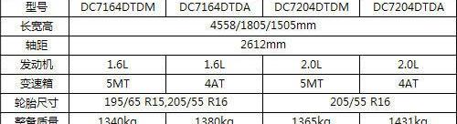 标致,丰田,东风,奇瑞,一汽