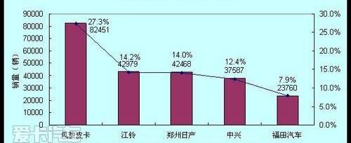 风骏5,福田,长城,江铃,日产