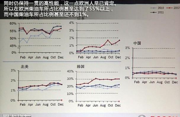 奔驰,世纪,现代