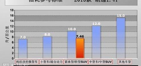朗逸,大众,777,北京,江铃