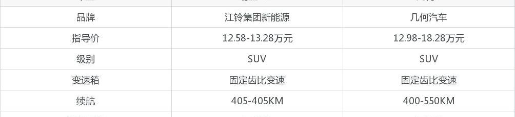 易至EX5,几何C,DS