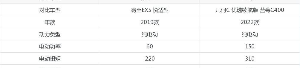 易至EX5,几何C,DS