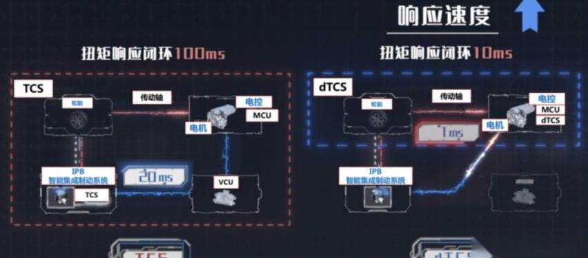 比亚迪,仰望,北京,特斯拉,汉