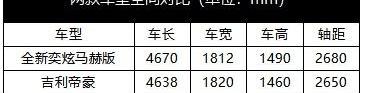 奕炫,帝豪,东风风神,东风,发现