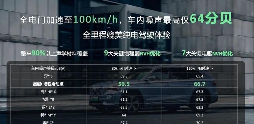 星越L,问界M5,沃尔沃,奔驰,宝马