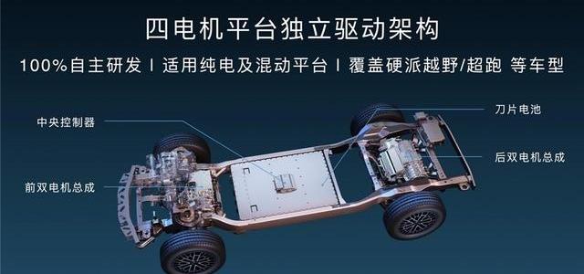 仰望,仰望U8,比亚迪,北京,发现