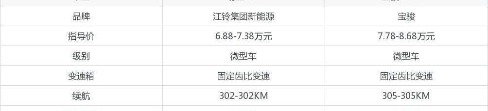 易至EV3,宝骏KiWi EV,宝骏