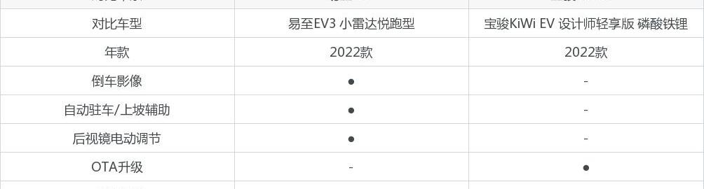 易至EV3,宝骏KiWi EV,宝骏