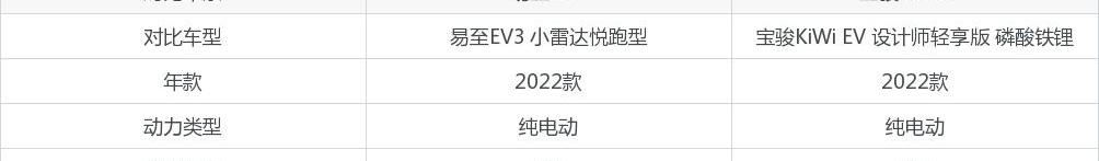易至EV3,宝骏KiWi EV,宝骏