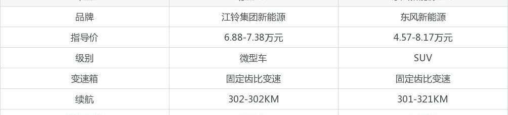 东风,易至EV3