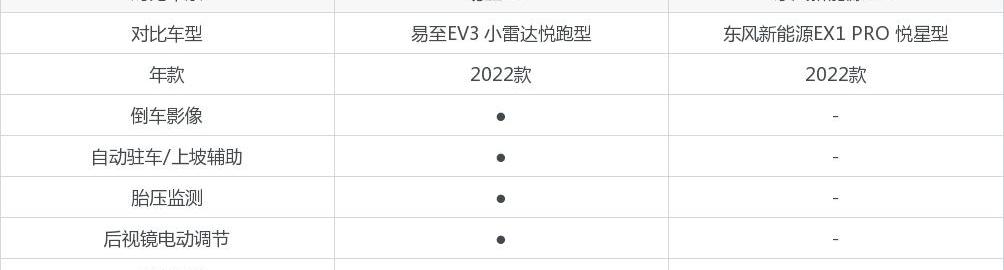 东风,易至EV3
