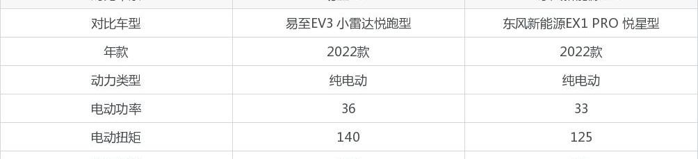 东风,易至EV3
