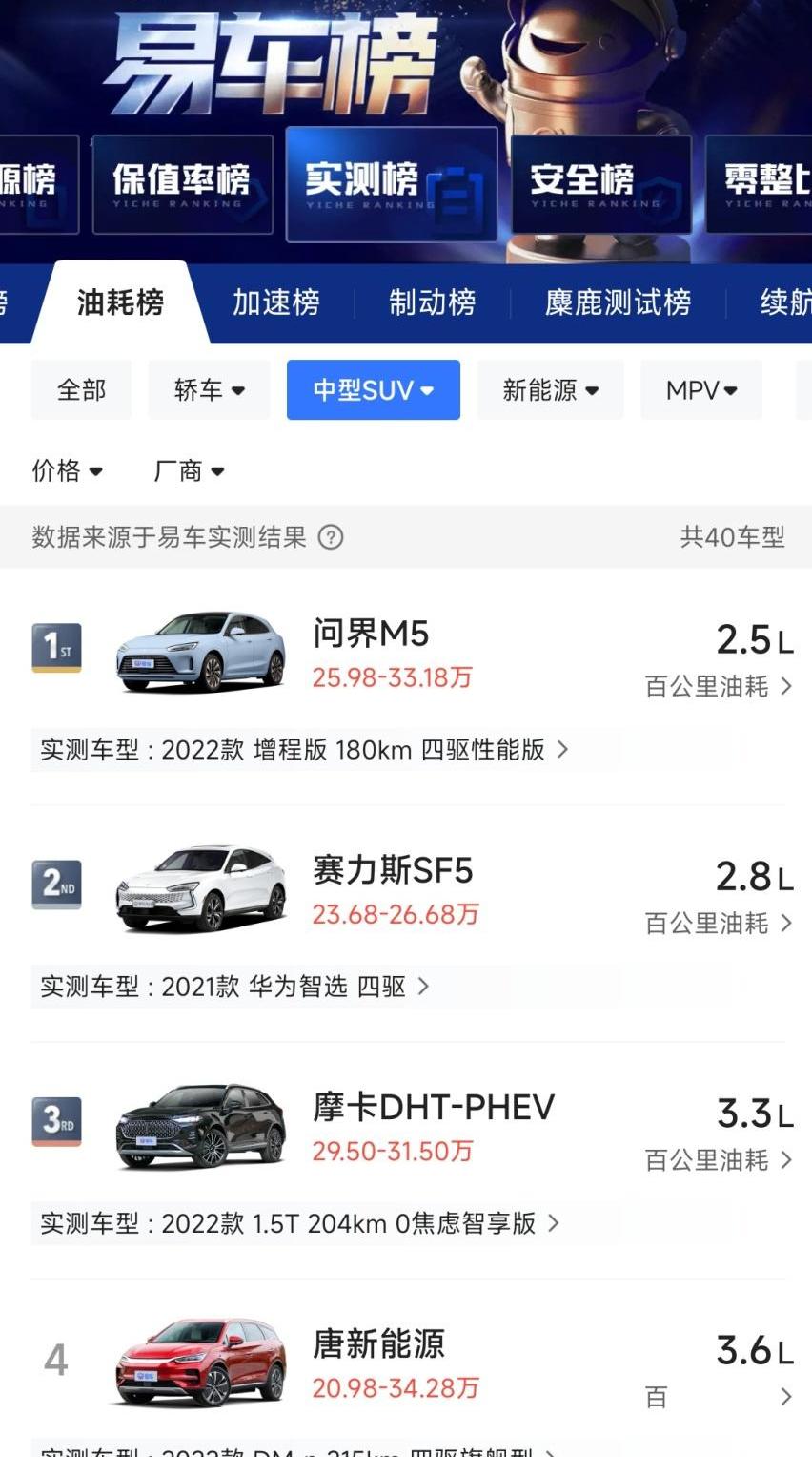 问界M5,唐新能源,赛力斯SF5,摩卡,摩卡DHT-PHEV