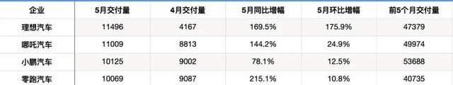 蔚来,小鹏,特斯拉,宝马,理想汽车