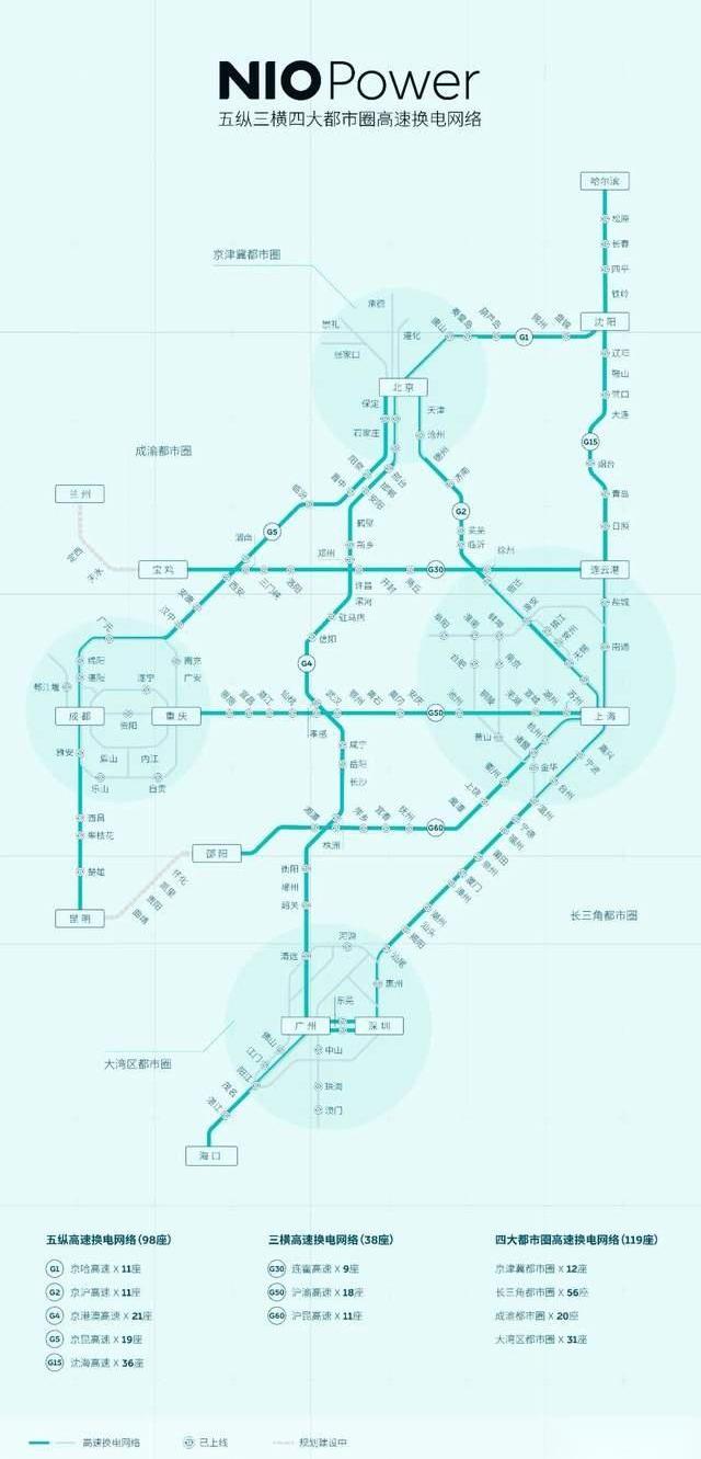 蔚来,小鹏,特斯拉,宝马,理想汽车