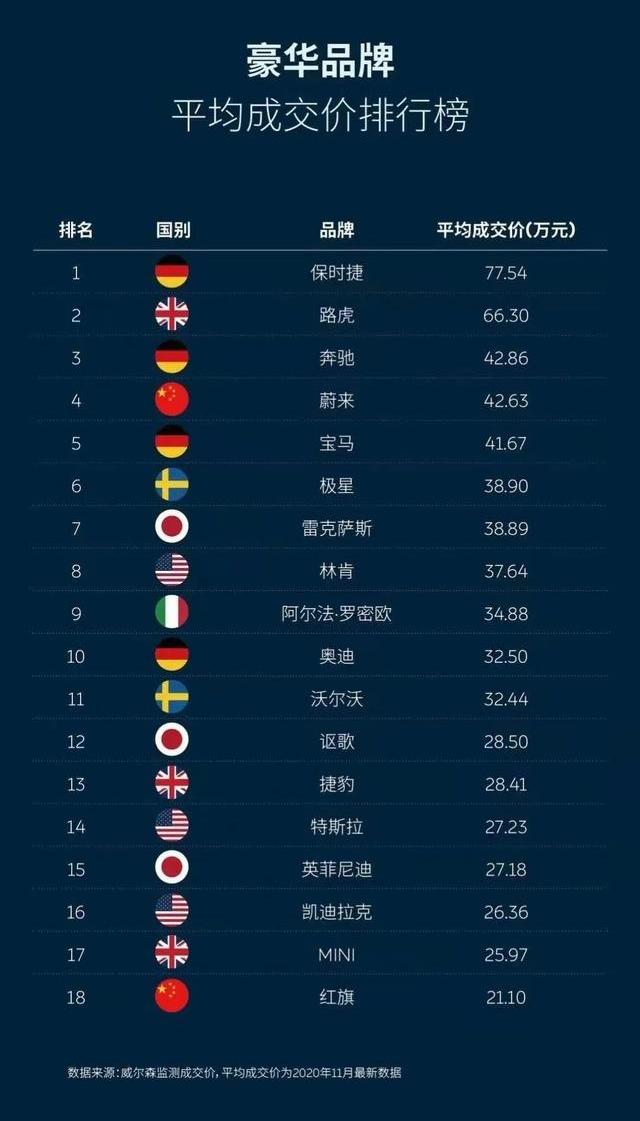 蔚来,小鹏,特斯拉,宝马,理想汽车