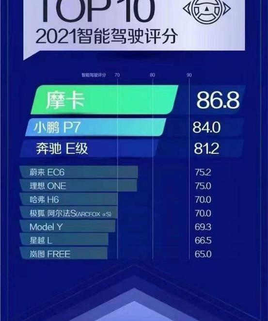 摩卡,摩卡DHT-PHEV,魏牌,特斯拉,蔚来