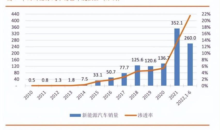 东风,宝马,理想汽车,日产,蔚来