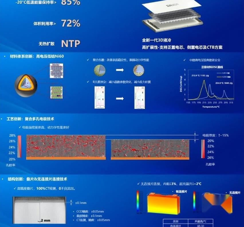 东风,宝马,理想汽车,日产,蔚来