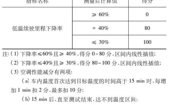 特斯拉,Model 3,Model Y,蔚来,奥迪
