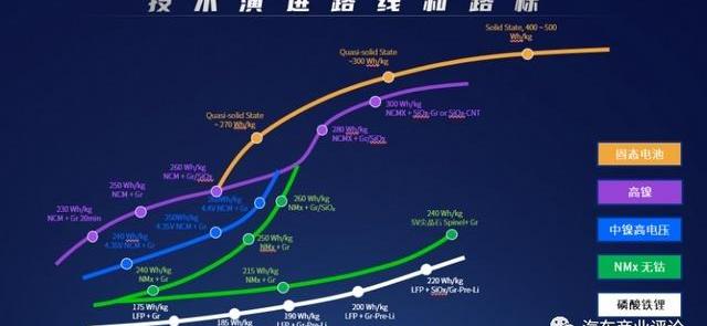 长城,东风,东南,吉利汽车,欧拉