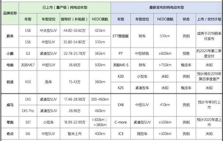 蔚来,小鹏,前途,小鹏P7,前途K20