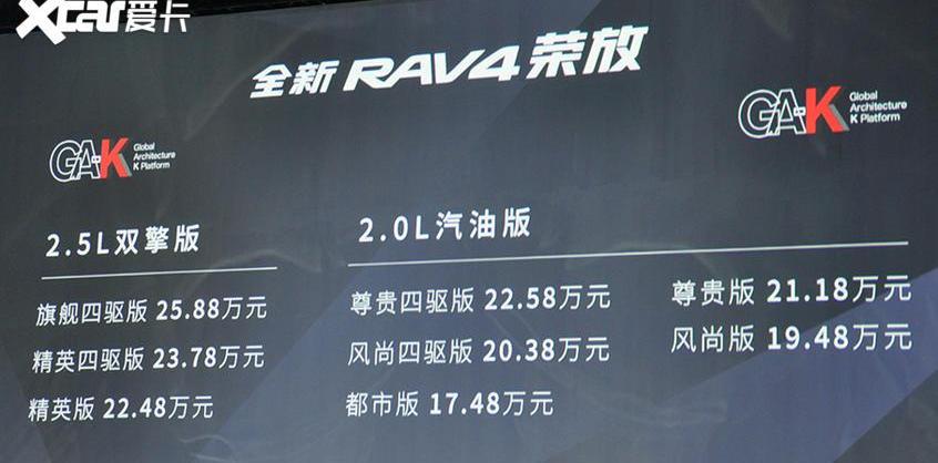 丰田,RAV4荣放,一汽,东风,本田