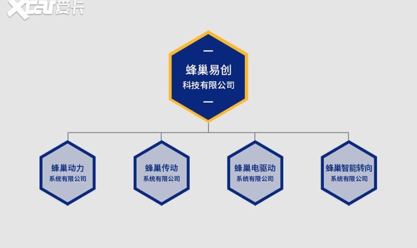 长城,坦克,坦克300,坦克700,本田